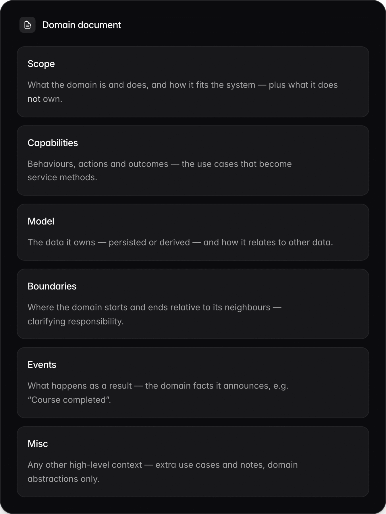 The domain document template - Scope, Capabilities, Model, Boundaries, Events, and Misc sections.